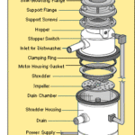 diagram of a garbage disposal
