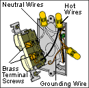 electrical outlet wiring