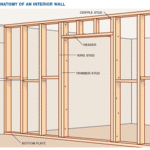 wall framing diagram