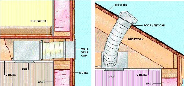 bath fan installation venting