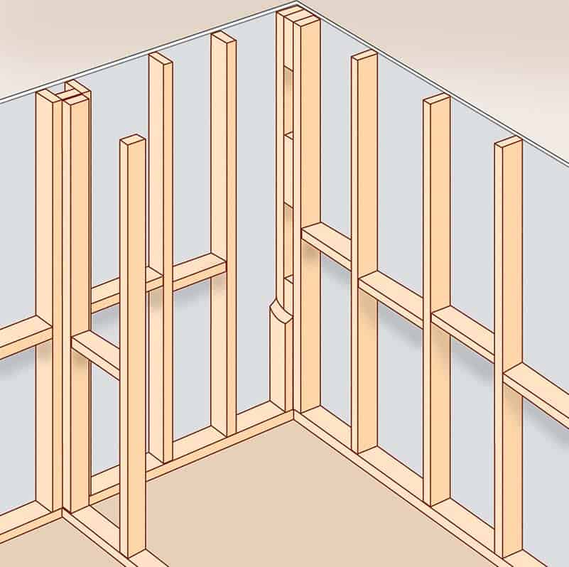 Diagram of an intersecting interior frame including two full-length studs attached in a corner wall.