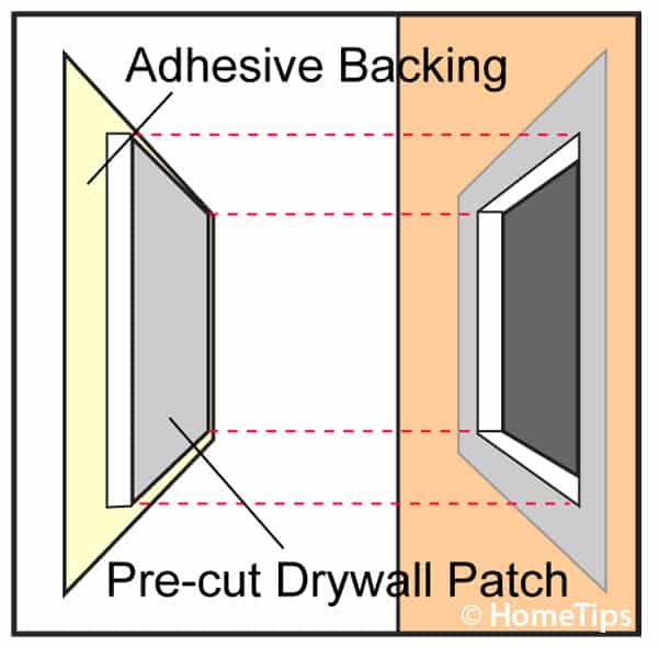 Diagram showing a drywall patch, including the use of adhesive backing.
