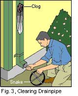 plumbing snake in downspout