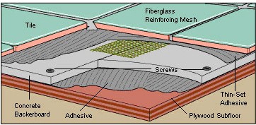 tile floor construction
