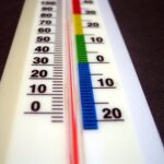 too hot too cold